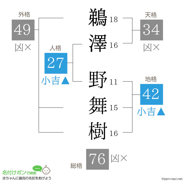 鵜澤 野舞樹さんの姓名判断結果