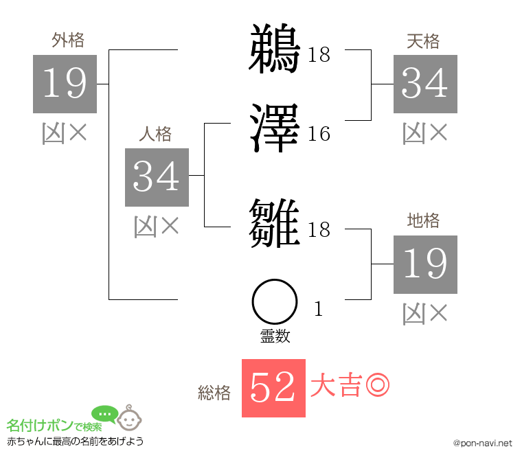鵜澤 雛さんの姓名判断結果