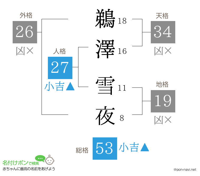 鵜澤 雪夜さんの姓名判断結果