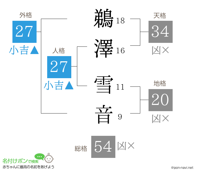 鵜澤 雪音さんの姓名判断結果