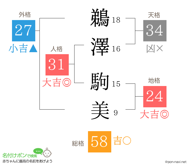 鵜澤 駒美さんの姓名判断結果