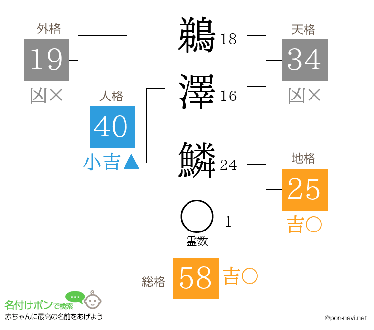鵜澤 鱗さんの姓名判断結果