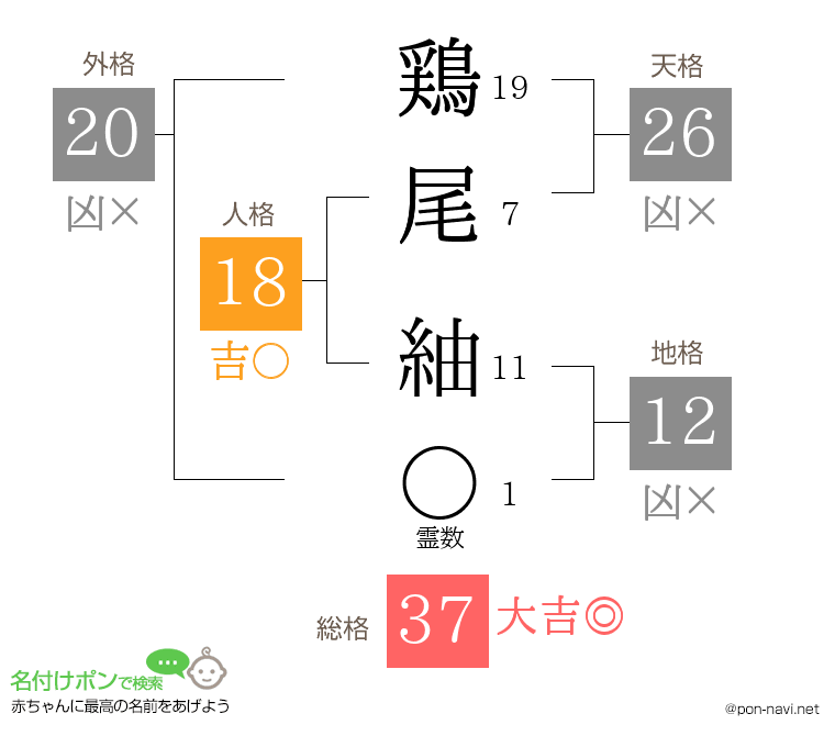 鶏尾 紬さんの姓名判断結果