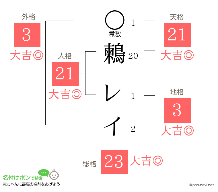 鶫 レイさんの姓名判断結果