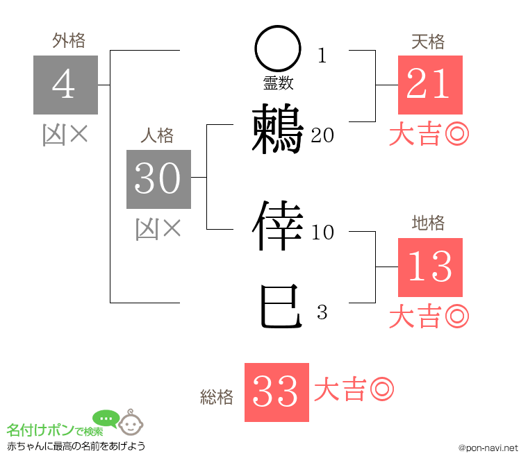 鶫 倖巳さんの姓名判断結果