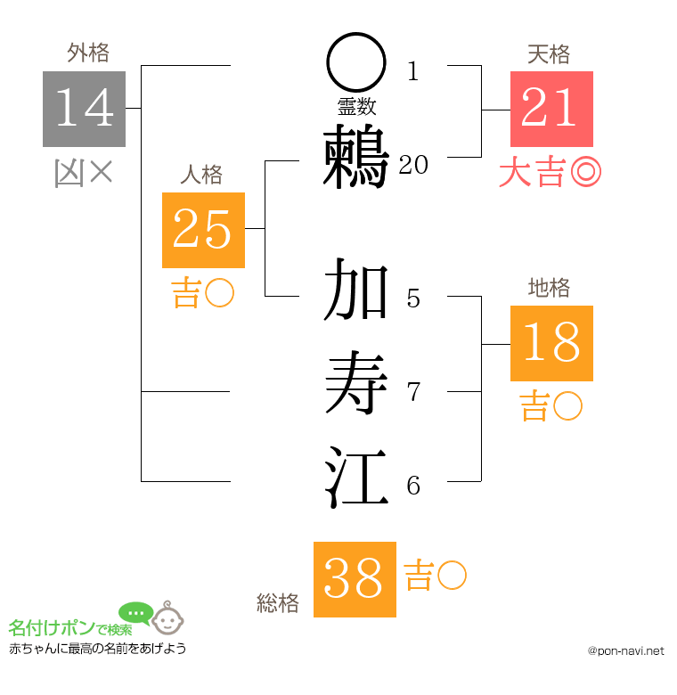 鶫 加寿江さんの姓名判断結果