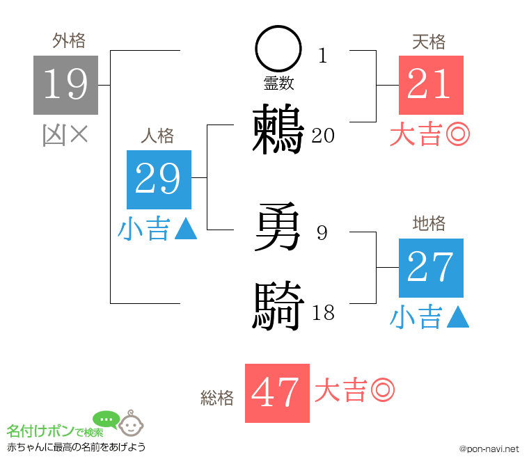 鶫 勇騎さんの姓名判断結果