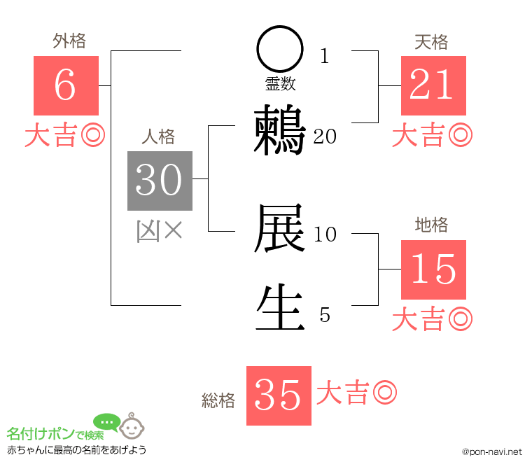鶫 展生さんの姓名判断結果