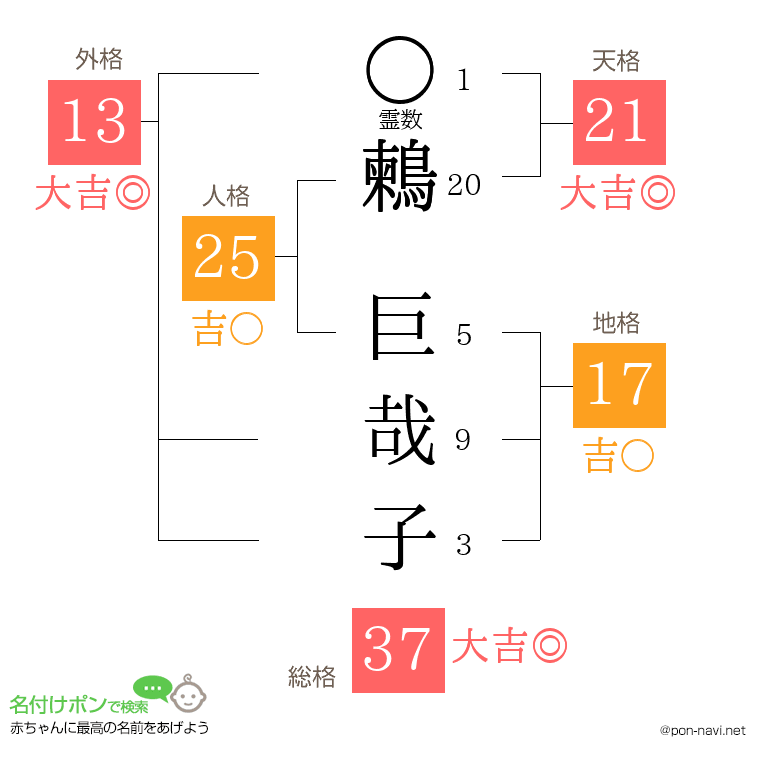 鶫 巨哉子さんの姓名判断結果