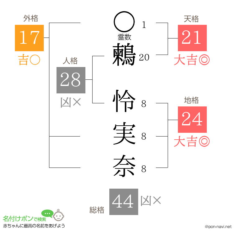 鶫 怜実奈さんの姓名判断結果