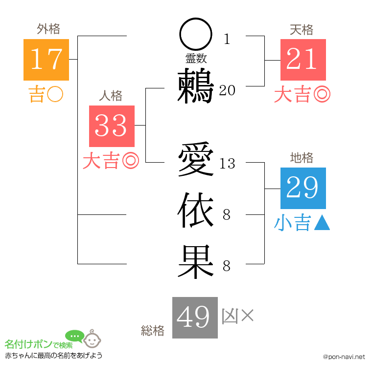 鶫 愛依果さんの姓名判断結果