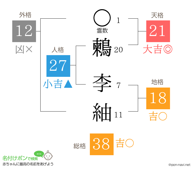 鶫 李紬さんの姓名判断結果