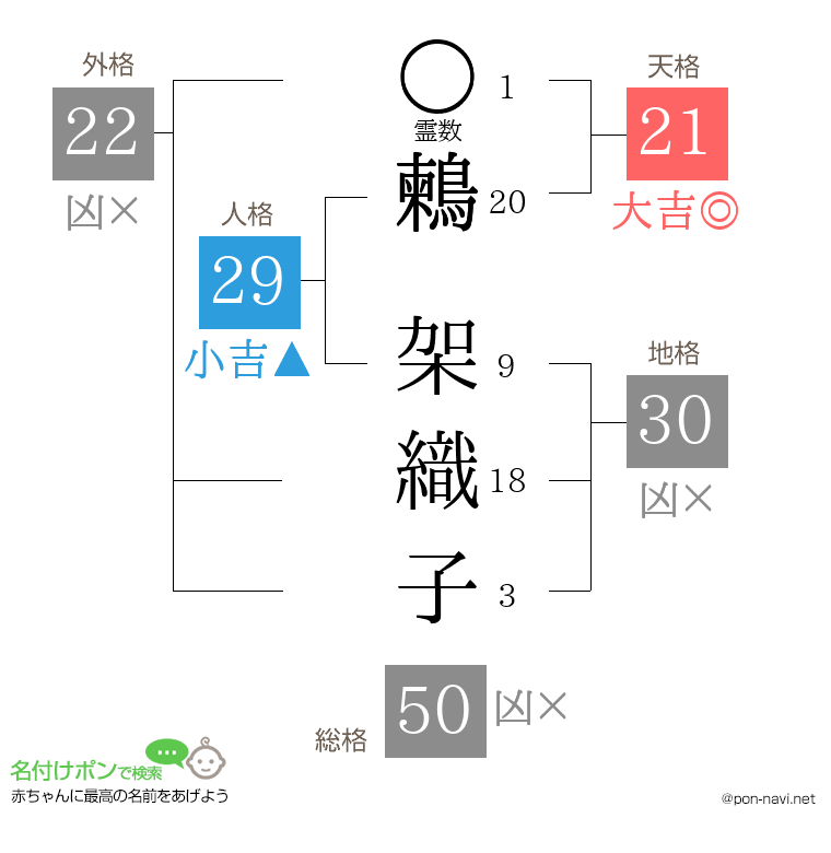 鶫 架織子さんの姓名判断結果