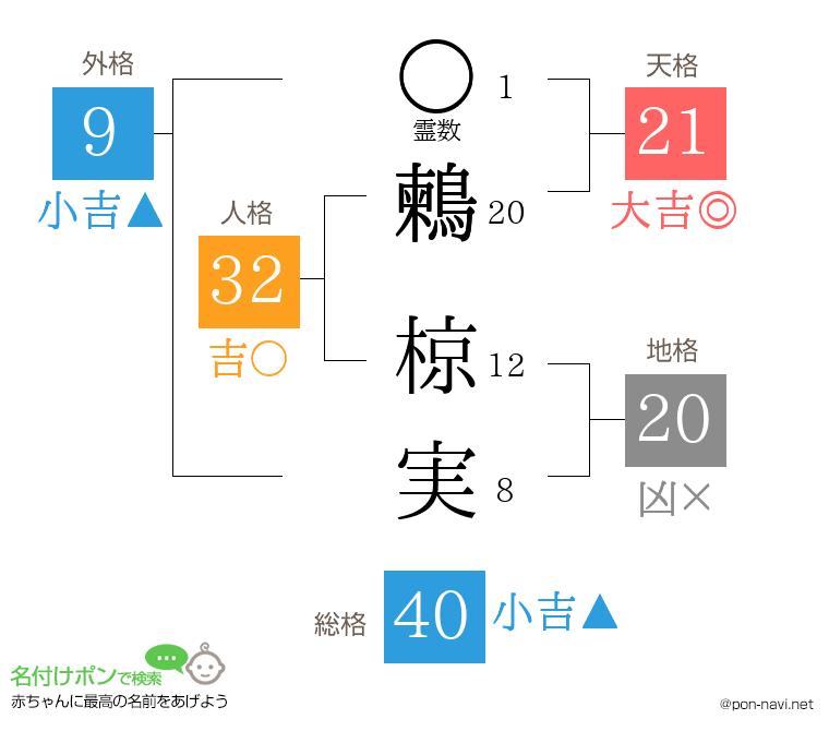 鶫 椋実さんの姓名判断結果