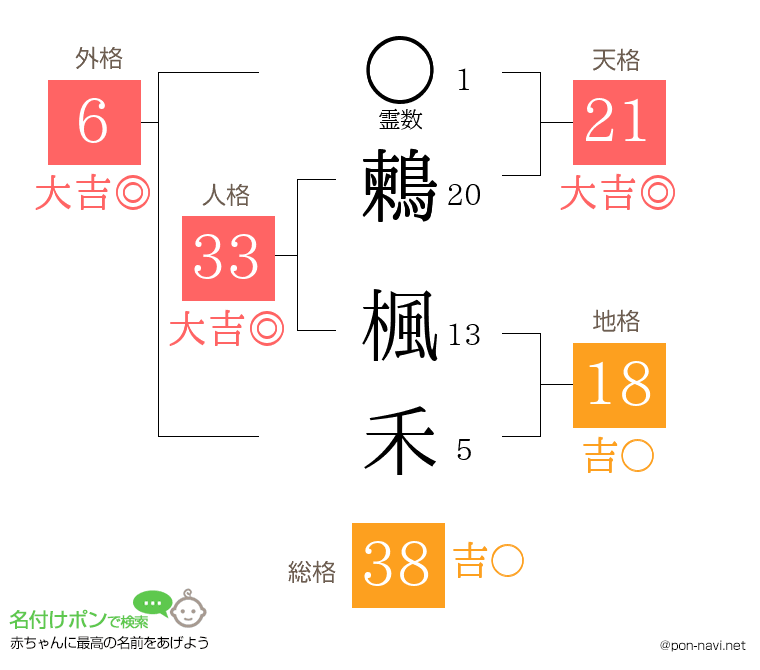 鶫 楓禾さんの姓名判断結果