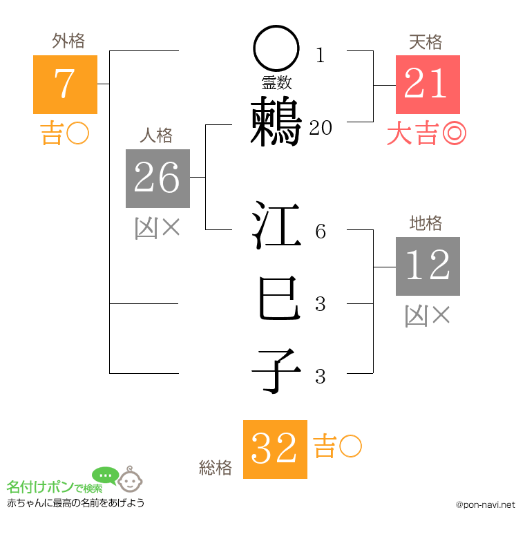 鶫 江巳子さんの姓名判断結果
