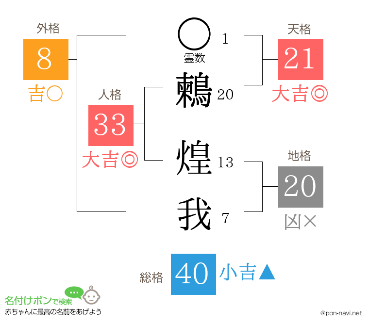 鶫 煌我さんの姓名判断結果