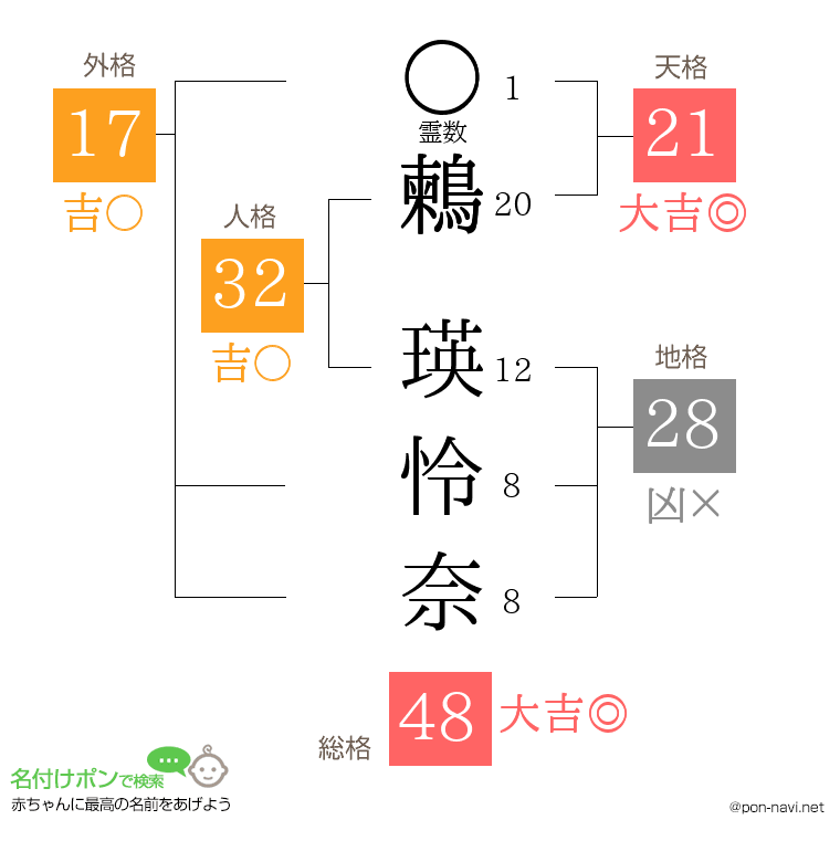 鶫 瑛怜奈さんの姓名判断結果