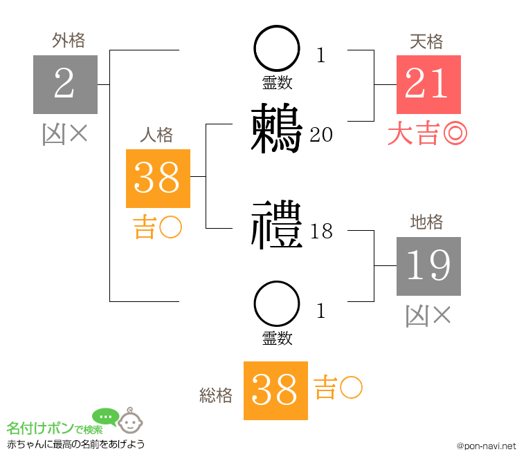 鶫 禮さんの姓名判断結果
