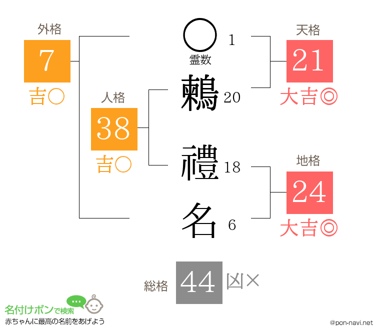 鶫 禮名さんの姓名判断結果
