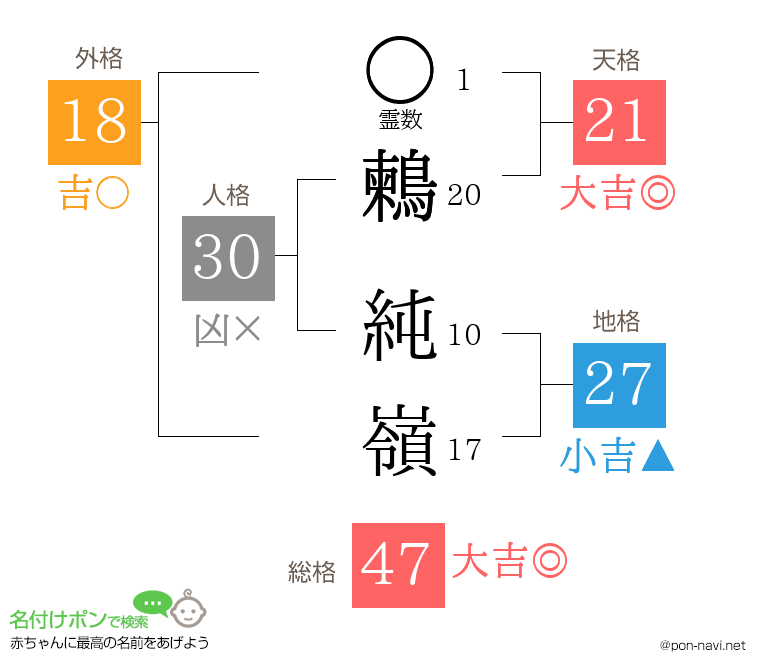 鶫 純嶺さんの姓名判断結果