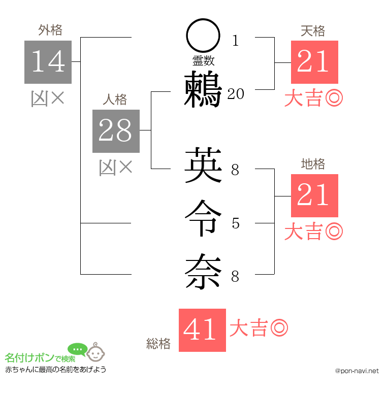 鶫 英令奈さんの姓名判断結果