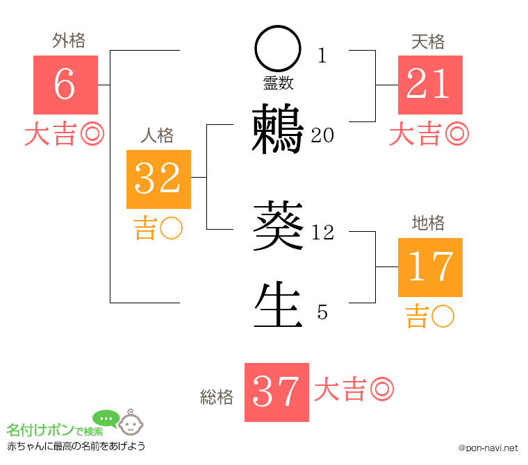 鶫 葵生さんの姓名判断結果