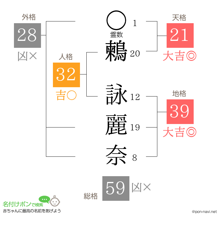 鶫 詠麗奈さんの姓名判断結果