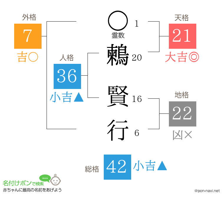 鶫 賢行さんの姓名判断結果