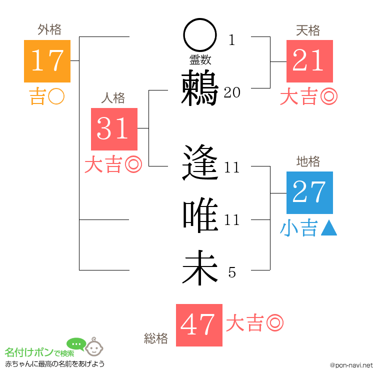 鶫 逢唯未さんの姓名判断結果