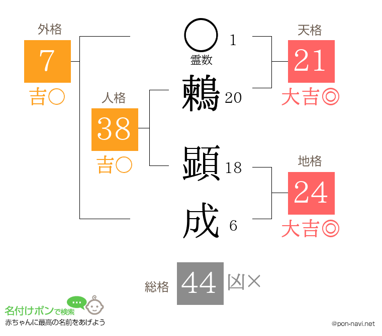 鶫 顕成さんの姓名判断結果