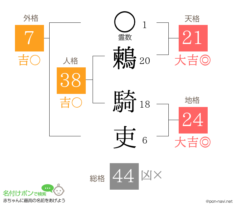 鶫 騎吏さんの姓名判断結果
