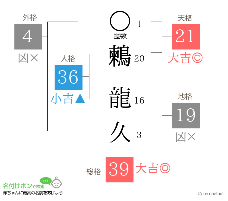 鶫 龍久さんの姓名判断結果