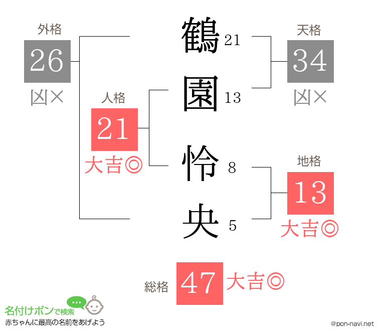 鶴園 怜央さんの姓名判断結果