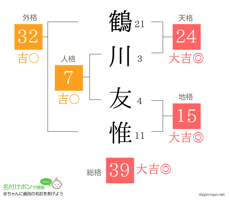 鶴川 友惟さんの姓名判断結果