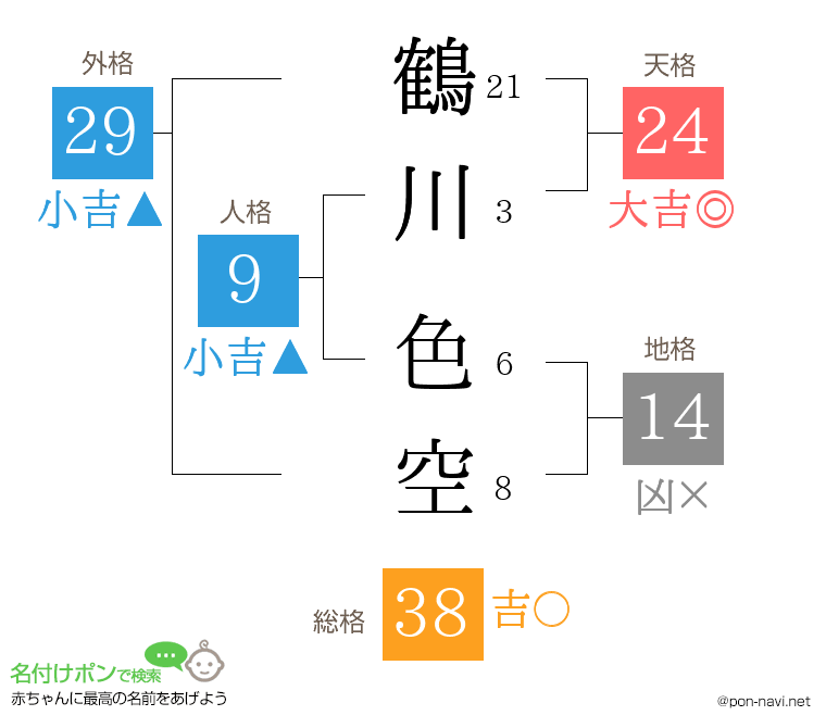 鶴川 色空さんの姓名判断結果