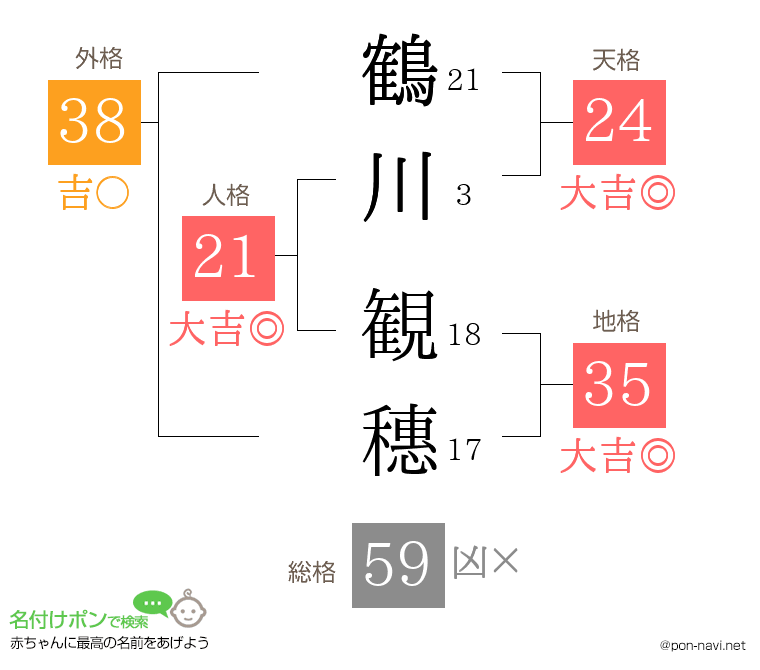 鶴川 観穗さんの姓名判断結果