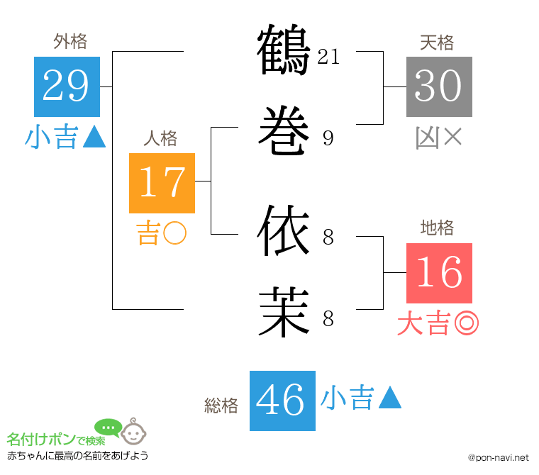 鶴巻 依茉さんの姓名判断結果