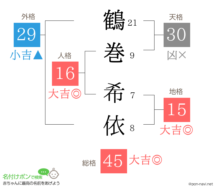 鶴巻 希依さんの姓名判断結果