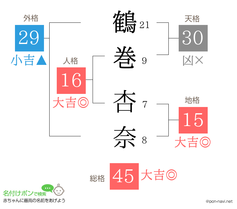 鶴巻 杏奈さんの姓名判断結果