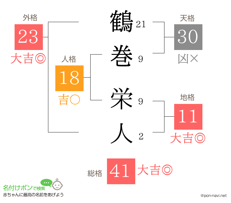 鶴巻 栄人さんの姓名判断結果