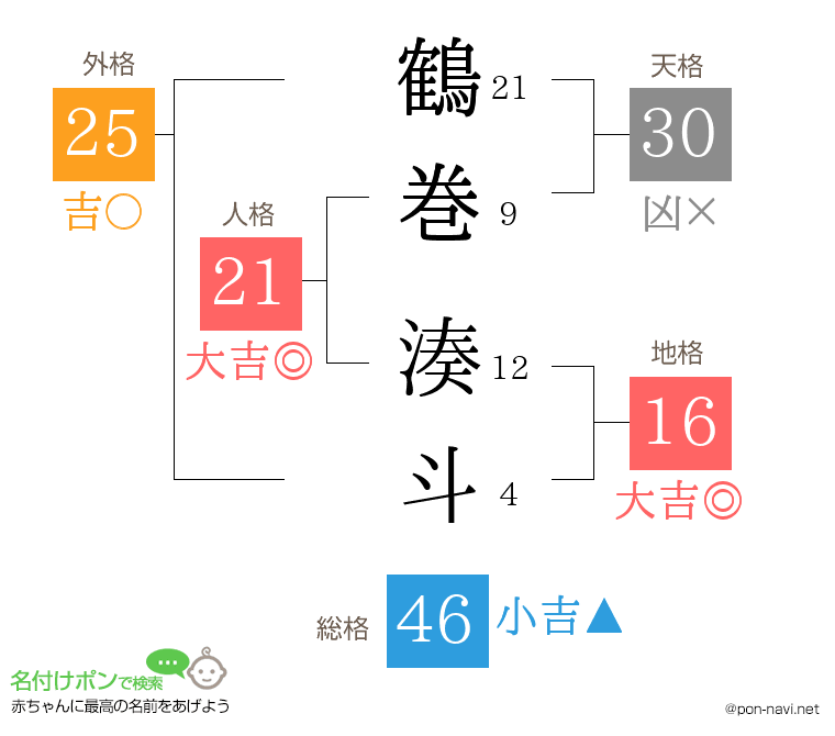 鶴巻 湊斗さんの姓名判断結果