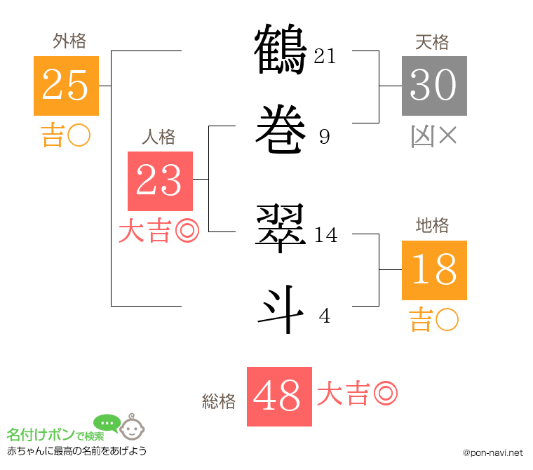 鶴巻 翠斗さんの姓名判断結果