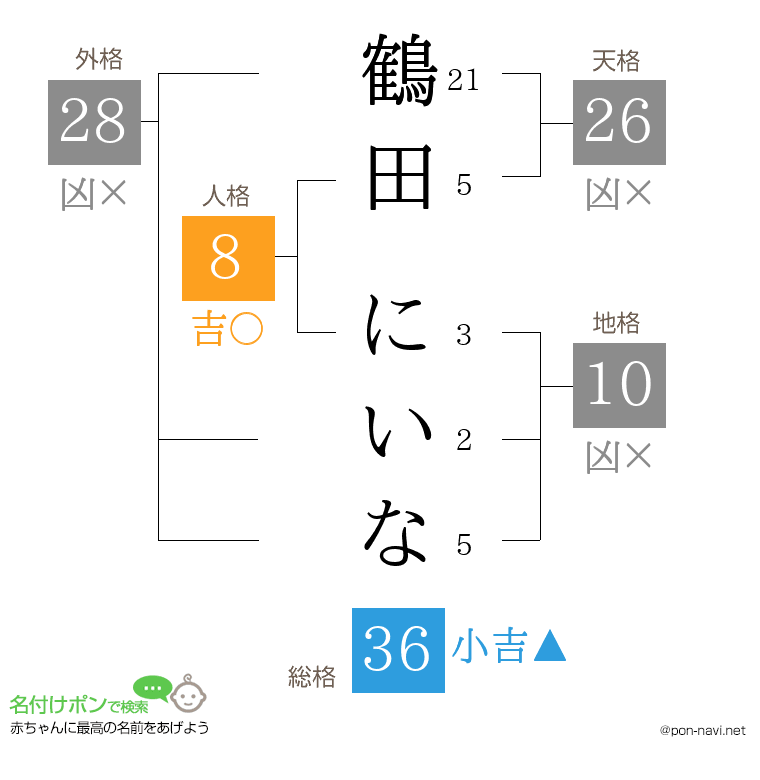 鶴田 にいなさんの姓名判断結果