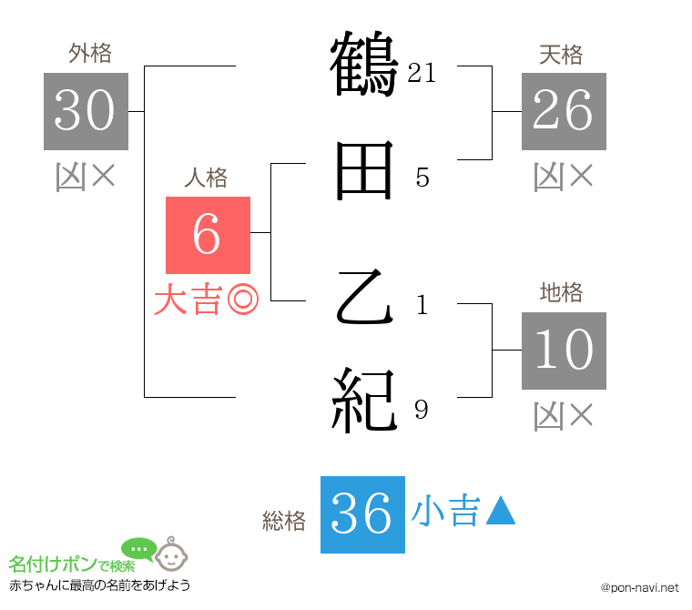 鶴田 乙紀さんの姓名判断結果
