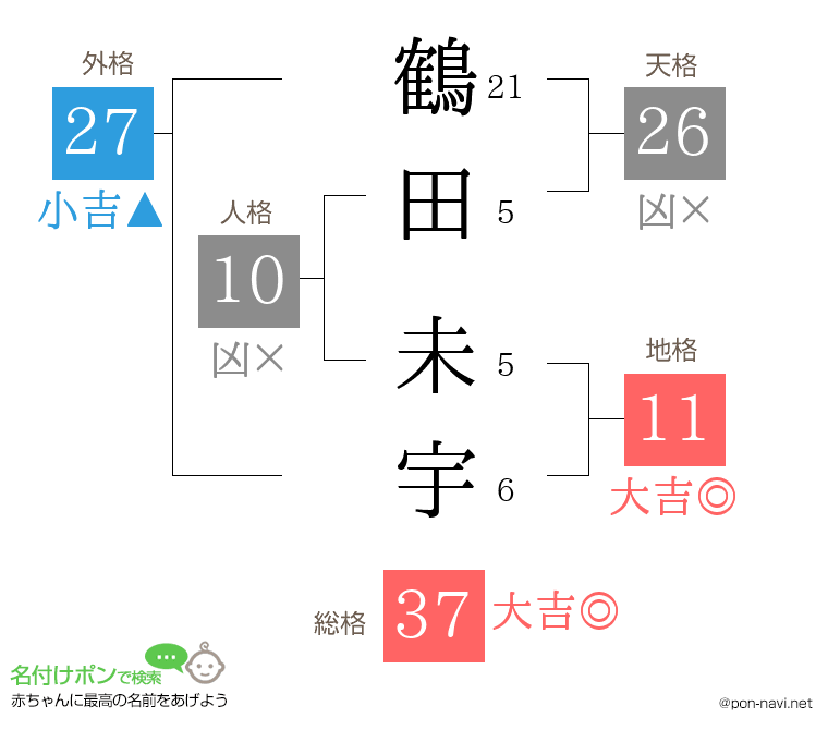鶴田 未宇さんの姓名判断結果