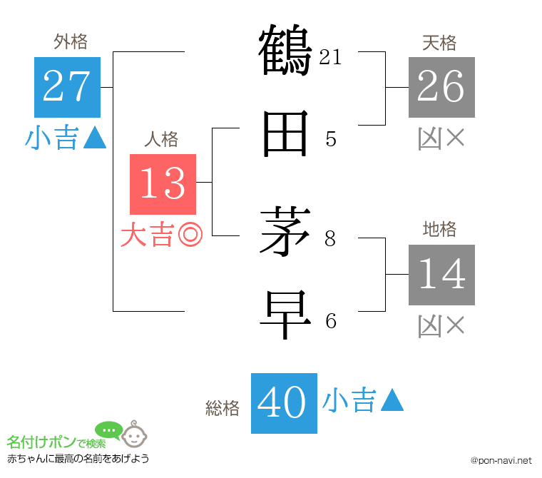 鶴田 茅早さんの姓名判断結果