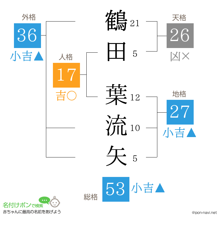 鶴田 葉流矢さんの姓名判断結果