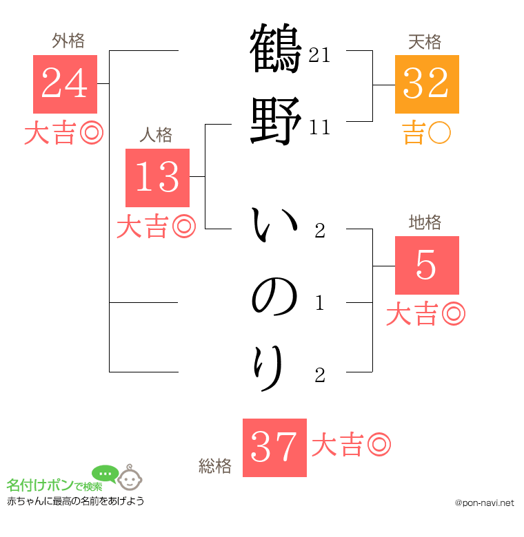 鶴野 いのりさんの姓名判断結果
