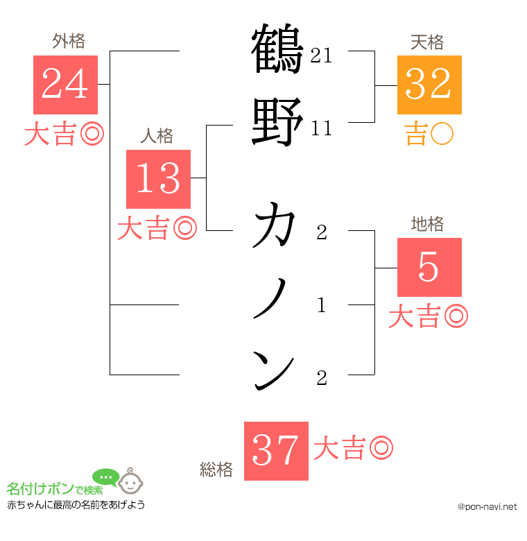 鶴野 カノンさんの姓名判断結果